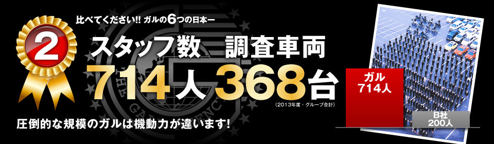 【2】スタッフ数714人・調査車両368台：圧倒的な規模のガルは機動力が違います！