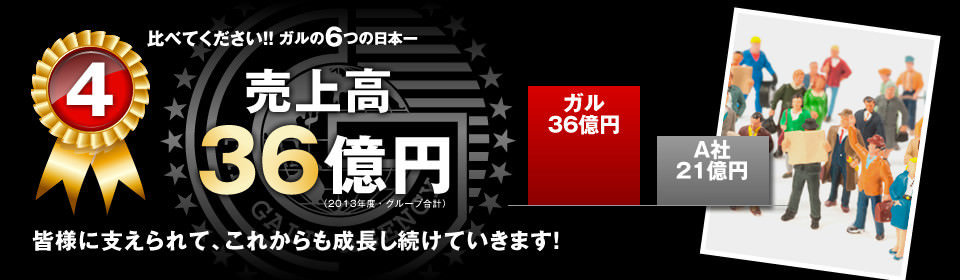 【4】売上高36億円：皆様に支えられて」、これからも成長し続けていきます